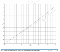 臭氧光度計實(shí)際測量的是什么
